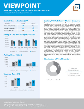2024 Mid-Year Viewpoint Dayton, OH Multifamily Report