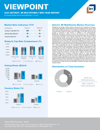 2024 Mid-Year Viewpoint Detroit, MI Multifamily Report