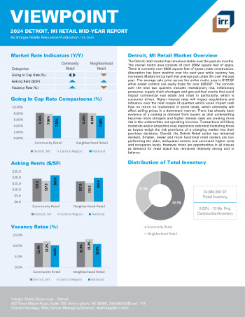 2024 Mid-Year Viewpoint Detroit, MI Retail Report