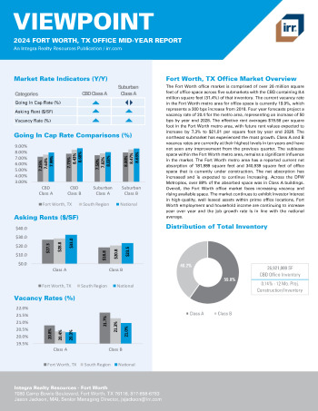 2024 Mid-Year Viewpoint Fort Worth, TX Office Report
