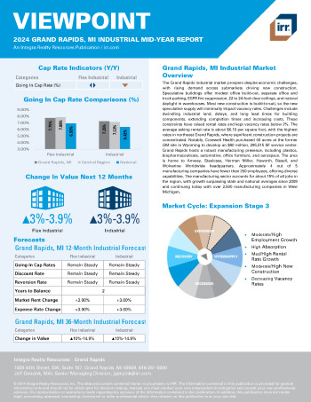 2024 Mid-Year Viewpoint Grand Rapids, MI Industrial Report