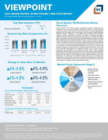 2024 Mid-Year Viewpoint Grand Rapids, MI Multifamily Report