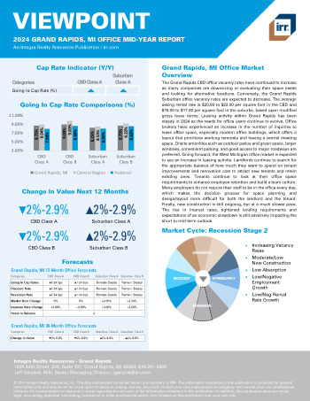 2024 Mid-Year Viewpoint Grand Rapids, MI Office Report
