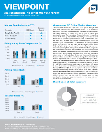 2024 Mid-Year Viewpoint Greensboro, NC Office Report