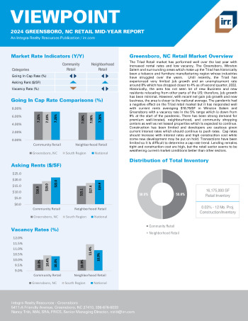 2024 Mid-Year Viewpoint Greensboro, NC Retail Report