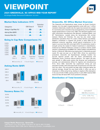 2024 Mid-Year Viewpoint Greenville, SC Office Report