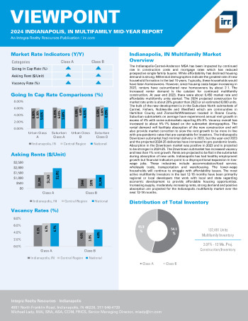 2024 Mid-Year Viewpoint Indianapolis, IN Multifamily Report