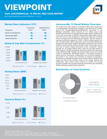 2024 Mid-Year Viewpoint Jacksonville, FL Retail Report