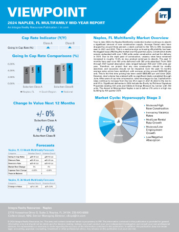 2024 Mid-Year Viewpoint Naples, FL Multifamily Report