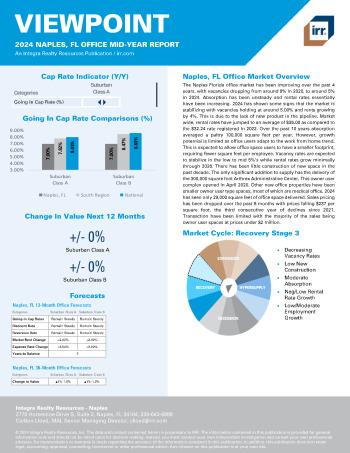 2024 Mid-Year Viewpoint Naples, FL Office Report