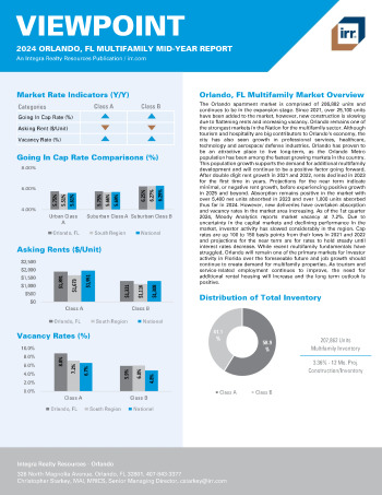 2024 Mid-Year Viewpoint Orlando, FL Multifamily Report