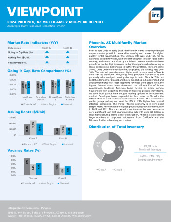 2024 Mid-Year Viewpoint Phoenix, AZ Multifamily Report