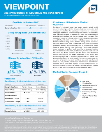 2024 Mid-Year Viewpoint Providence, RI Industrial Report