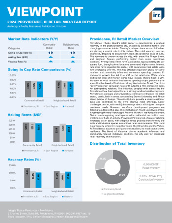 2024 Mid-Year Viewpoint Providence, RI Retail Report