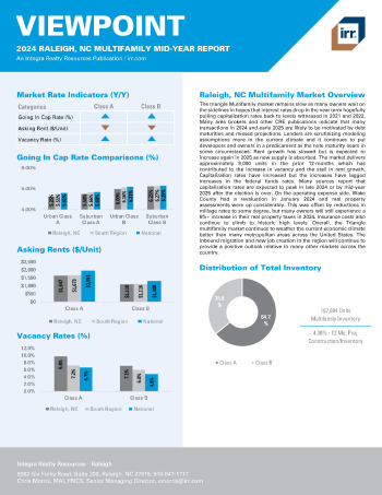 2024 Mid-Year Viewpoint Raleigh, NC Multifamily Report