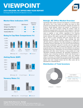 2024 Mid-Year Viewpoint Raleigh, NC Office Report