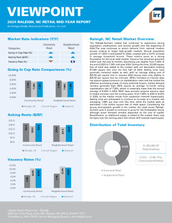 2024 Mid-Year Viewpoint Raleigh, NC Retail Report