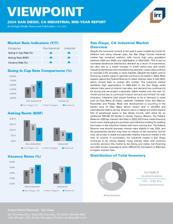 2024 Mid-Year Viewpoint San Diego, CA Industrial Report