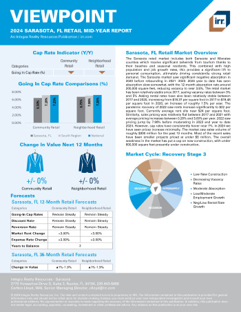 2024 Mid-Year Viewpoint Sarasota, FL Retail Report