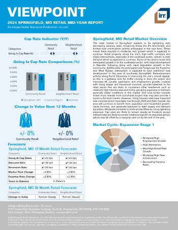 2024 Mid-Year Viewpoint Springfield, MO Retail Report