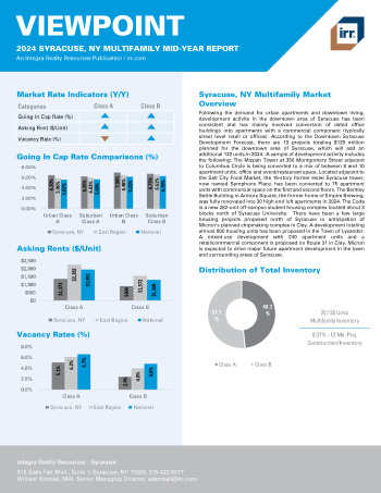 2024 Mid-Year Viewpoint Syracuse, NY Multifamily Report