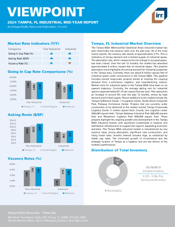 2024 Mid-Year Viewpoint Tampa, FL Industrial Report
