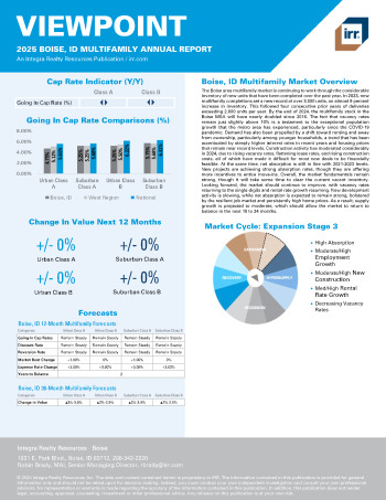 2025 Annual Viewpoint Boise, ID Multifamily Report