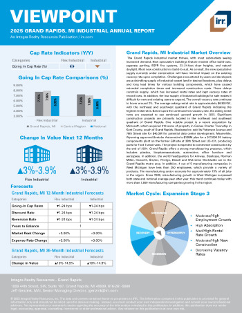 2025 Annual Viewpoint Grand Rapids, MI Industrial Report