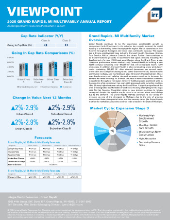 2025 Annual Viewpoint Grand Rapids, MI Multifamily Report