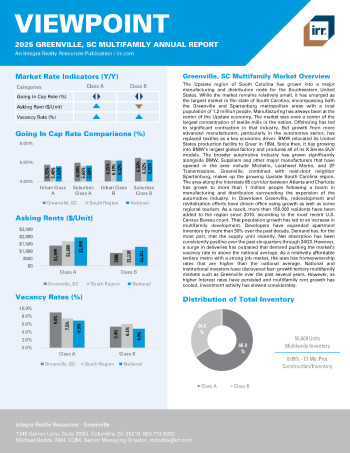 2025 Annual Viewpoint Greenville, SC Multifamily Report