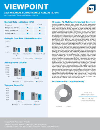 2025 Annual Viewpoint Orlando, FL Multifamily Report