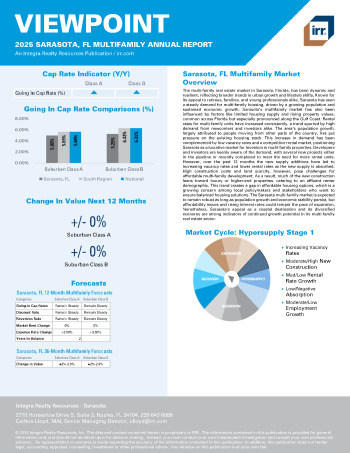 2025 Annual Viewpoint Sarasota, FL Multifamily Report