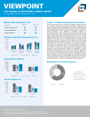 2025 Annual Viewpoint Austin, TX Multifamily Report