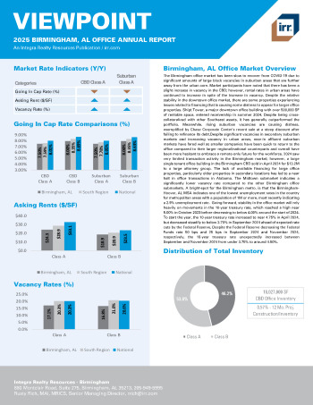 2025 Annual Viewpoint Birmingham, AL Office Report