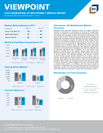 2025 Annual Viewpoint Charleston, SC Multifamily Report