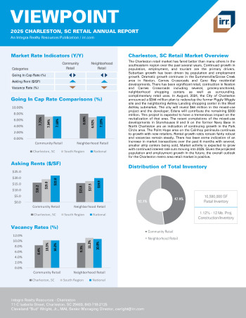 2025 Annual Viewpoint Charleston, SC Retail Report