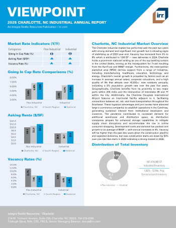 2025 Annual Viewpoint Charlotte, NC Industrial Report