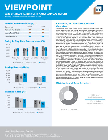 2025 Annual Viewpoint Charlotte, NC Multifamily Report
