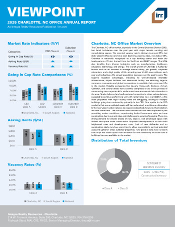 2025 Annual Viewpoint Charlotte, NC Office Report