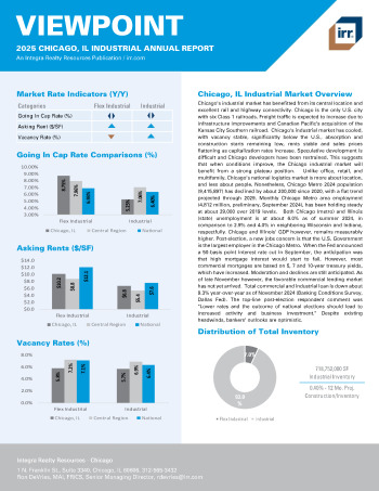 2025 Annual Viewpoint Chicago, IL Industrial Report