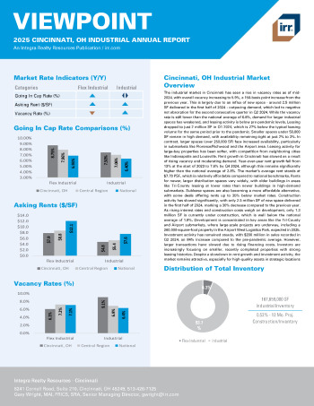 2025 Annual Viewpoint Cincinnati, OH Industrial Report