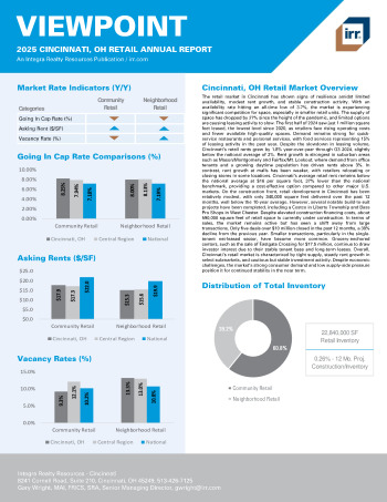 2025 Annual Viewpoint Cincinnati, OH Retail Report