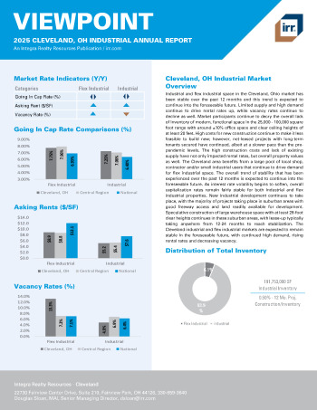 2025 Annual Viewpoint Cleveland, OH Industrial Report