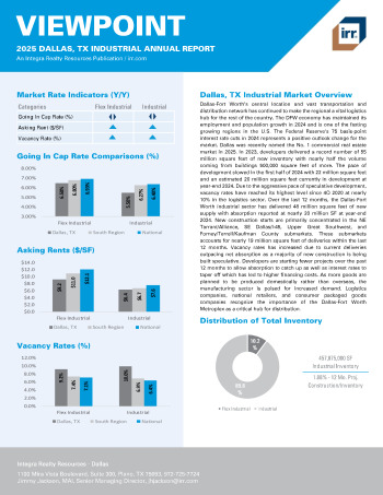 2025 Annual Viewpoint Dallas, TX Industrial Report