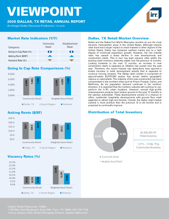 2025 Annual Viewpoint Dallas, TX Retail Report