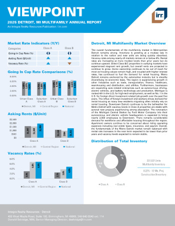 2025 Annual Viewpoint Detroit, MI Multifamily Report