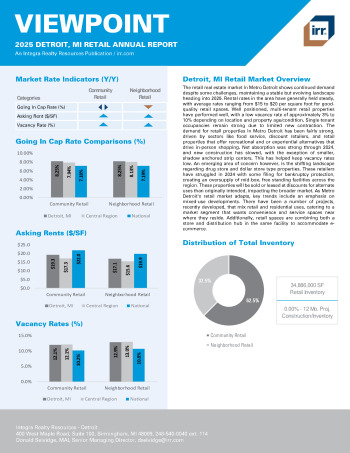 2025 Annual Viewpoint Detroit, MI Retail Report