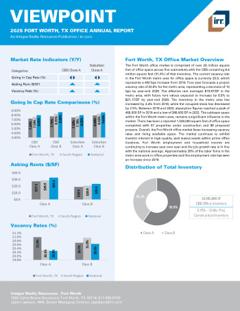 2025 Annual Viewpoint Fort Worth, TX Office Report