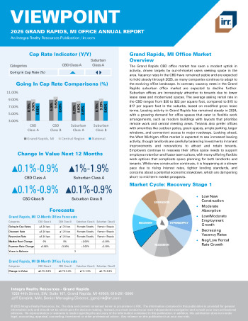 2025 Annual Viewpoint Grand Rapids, MI Office Report