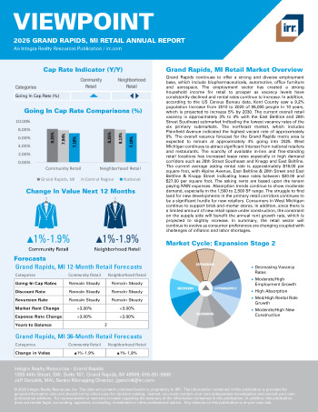 2025 Annual Viewpoint Grand Rapids, MI Retail Report